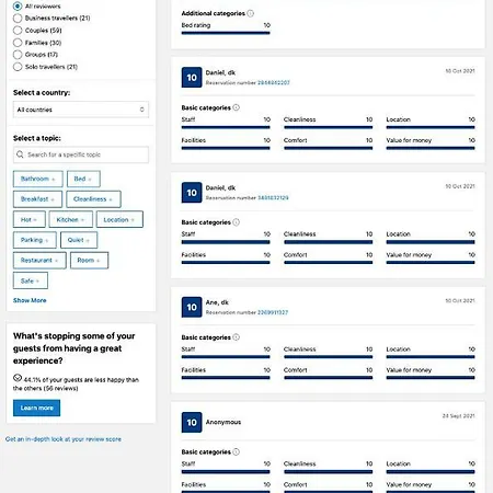 Hotel Stokkegaarden's &